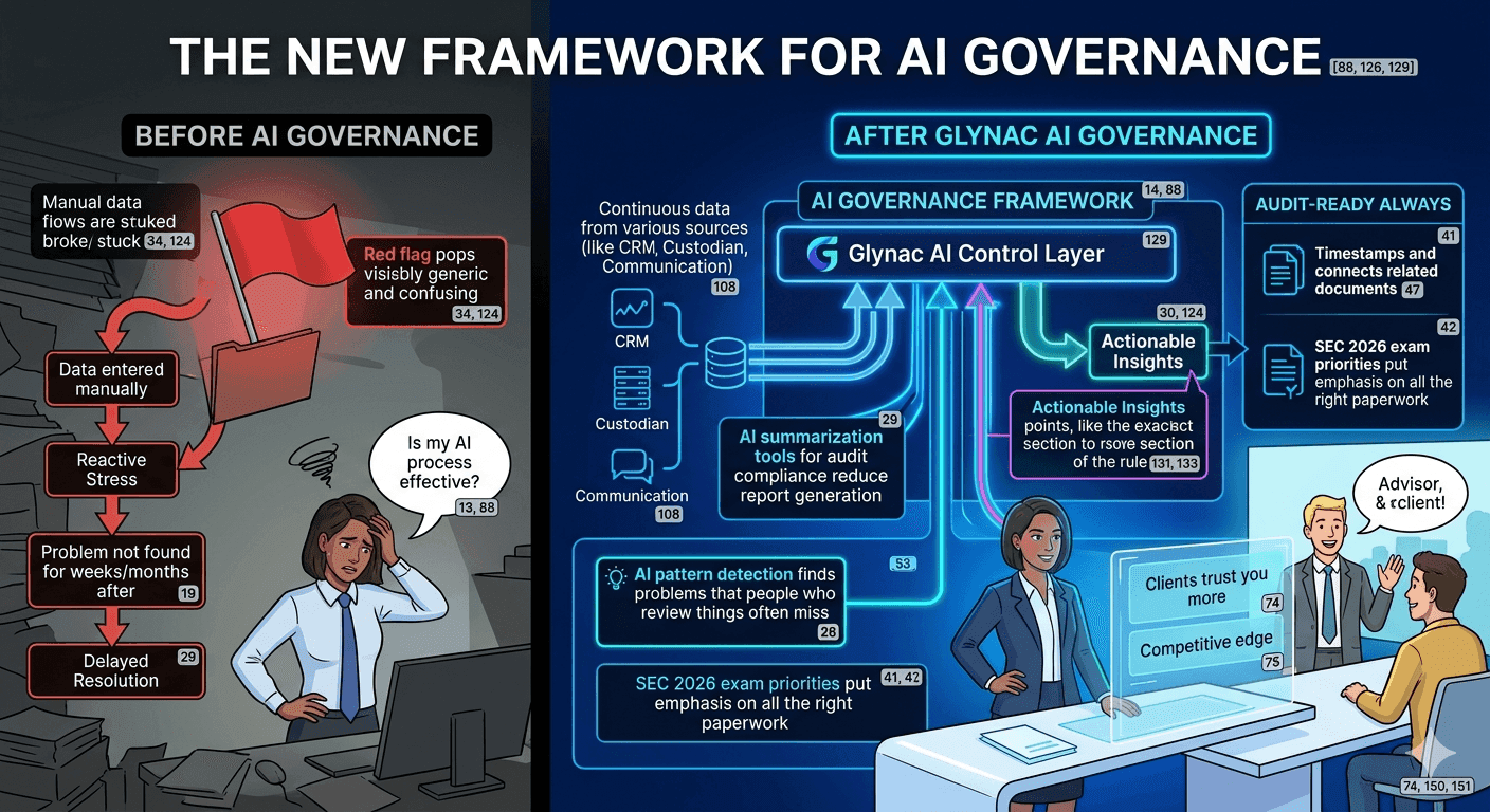How AI-Powered Financial Compliance Management Software is Transforming Risk Assessment & Monitoring in 2026